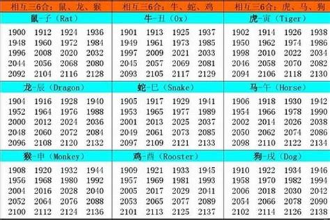 57年生肖|1957年属什么生肖